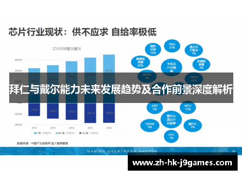 拜仁与戴尔能力未来发展趋势及合作前景深度解析 拜仁与戴尔能力未来发展趋势及合作前景深度解析