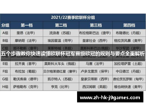 五个步骤教你快速读懂欧联杯冠军晋级欧冠的规则与要点全面解析 五个步骤教你快速读懂欧联杯冠军晋级欧冠的规则与要点全面解析