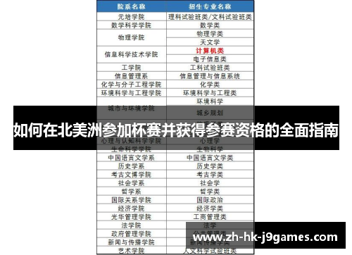 如何在北美洲参加杯赛并获得参赛资格的全面指南