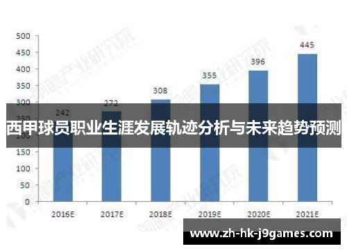 西甲球员职业生涯发展轨迹分析与未来趋势预测 西甲球员职业生涯发展轨迹分析与未来趋势预测