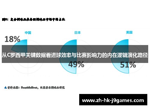 从C罗西甲关键数据看进球效率与比赛影响力的内在逻辑演化路径