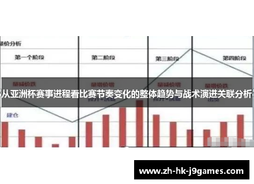 从亚洲杯赛事进程看比赛节奏变化的整体趋势与战术演进关联分析