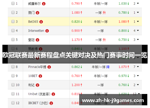 欧冠联赛最新赛程盘点关键对决及热门赛事时间一览