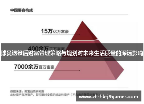 球员退役后财富管理策略与规划对未来生活质量的深远影响 球员退役后财富管理策略与规划对未来生活质量的深远影响