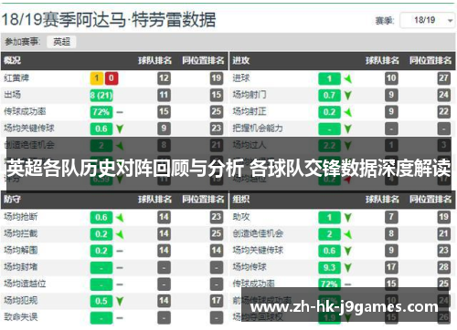 英超各队历史对阵回顾与分析 各球队交锋数据深度解读