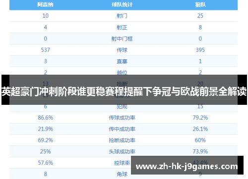 英超豪门冲刺阶段谁更稳赛程提醒下争冠与欧战前景全解读